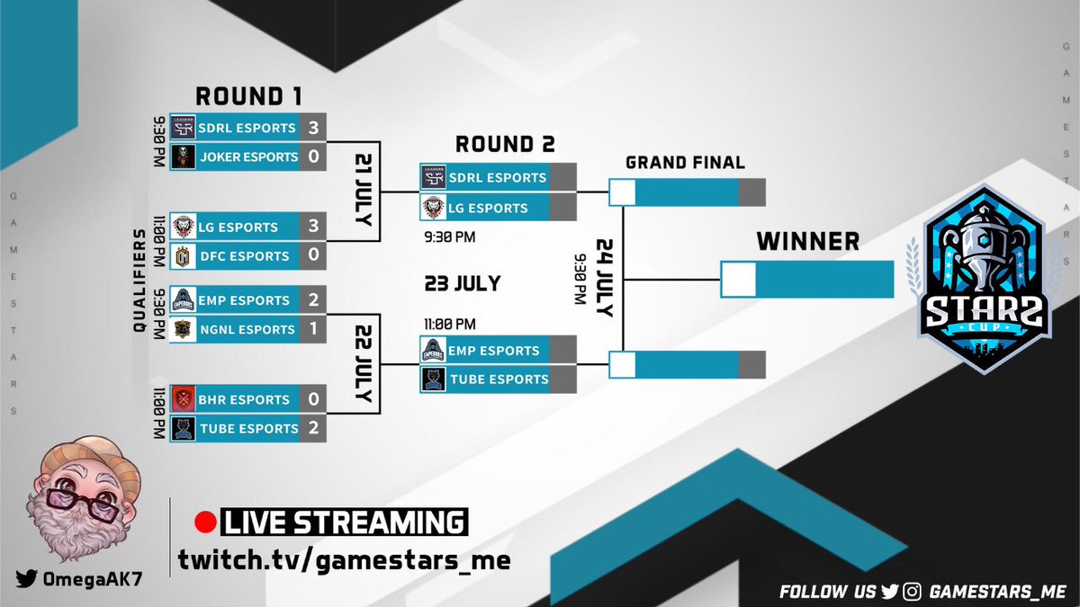 GAMESTARS tweet media