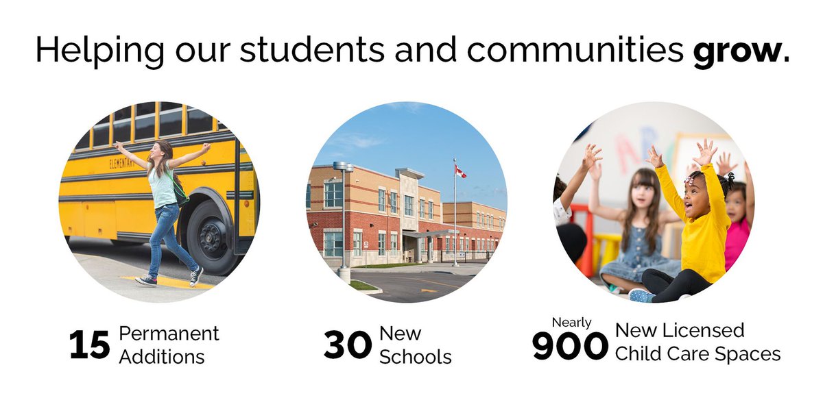 fordnation's tweet image. Today we are investing over $500M to build 30 new schools, making permanent additions to 15 existing schools in Ontario, and generating 900 new childcare spaces. 

We’re making smart investments today to ensure students are supported for years to come. 

news.ontario.ca/opo/en/2020/07…