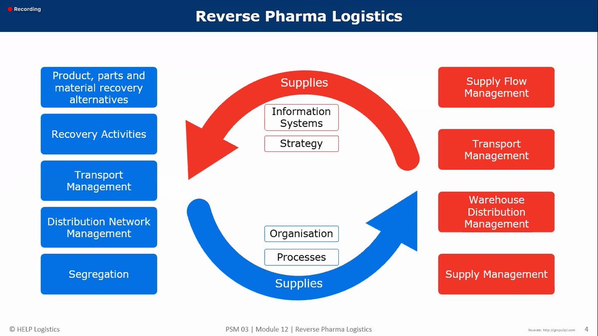 KanoWarehouse's tweet photo. Reverse #Pharma Logistics is a mirror image of #Pharma Logistics.
#HELPLogistics
@zukynokeke @pharmubk @KenGerald @NaomiMuriithi_ @help_logistics @ARC_Nigeria https://t.co/ooOwXwoTBk