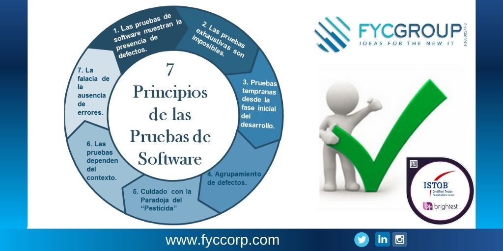 fycgroup's tweet photo. FYC Testing Tips:
Los 7 principios de pruebas de software que debemos aplicar siempre en nuestro dia a dia en testing.
https://t.co/hvAsSKHfZm
#PrincipiosdePruebas #PruebasdeSoftware #CalidaddeSoftware #ISTQB #CTFL #ISTQBFoundationLevel #ISTQBCertificationTester #FYCGroup https://t.co/5hZOOE2kzO