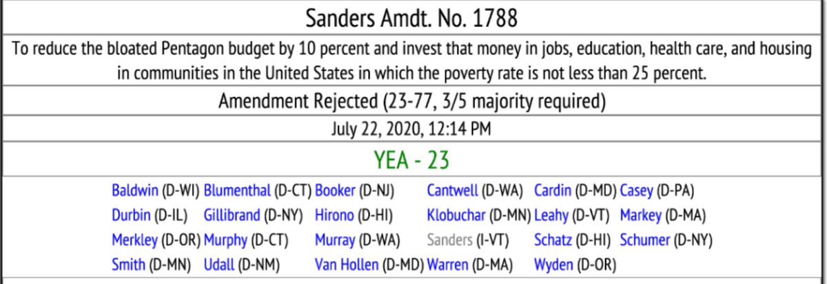 LowerShoreProg's tweet photo. Shout out to Senator @ChrisVanHollen and @SenatorCardin for their votes for @SenSanders amendment to cut the Pentagon's defense budget by 10%. This would be the key to investing more money in jobs, education, healthcare, and housing.

#MovingMarylandForward https://t.co/g2crTK7J7h
