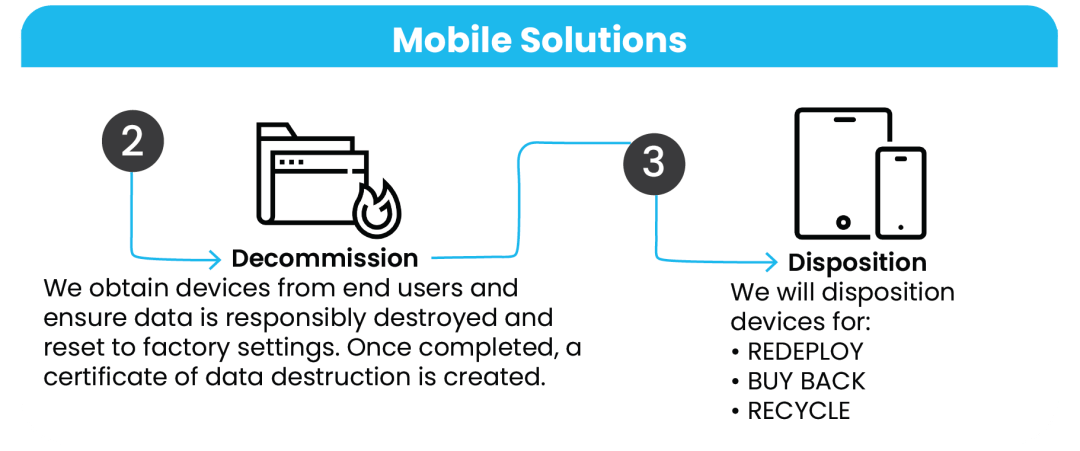 Mobile Solutions tweet media
