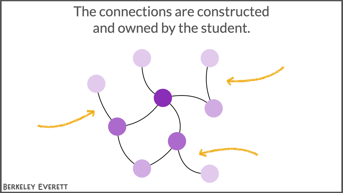 BerkeleyEverett's tweet photo. Who is making the connections in math class? Who do the connections belong to?

https://t.co/lLQPrwFVmS https://t.co/WRp6HfXaln