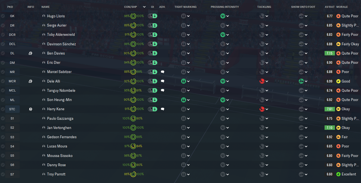 Lloris is a SW, is he going to be off his line/edge of the box with the ball? Probably. Close him down, force him to make a quick pass, and not give him time on the ball, hoping he makes a mistake.