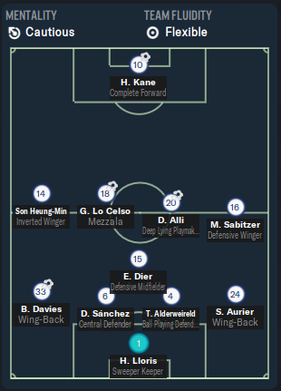 THREAD!So, I'm playing Spurs next at home. Being a newly promoted team, and Spurs being a top tier Premier League club, it's a game I expect to lose.This is the report