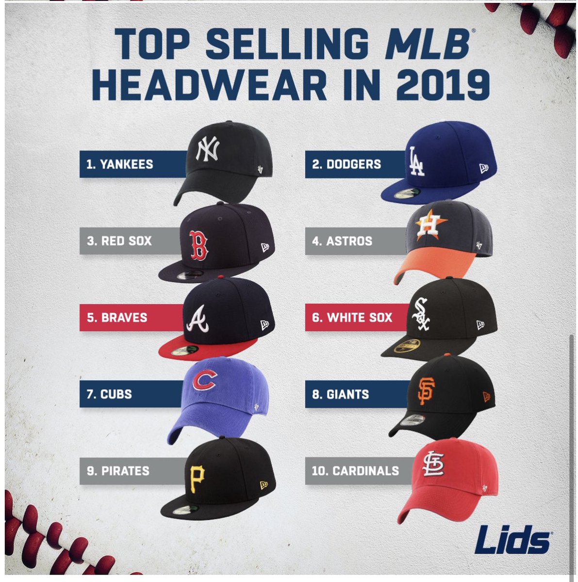 mlb team hats