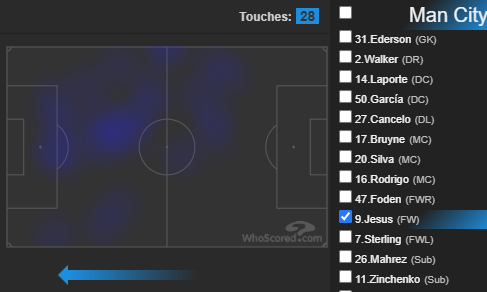 #1 MAN CITYNothing to play for but perhaps the most attacking outfit in the PL against a Norwich team who have been nothing short of woeful and now have 2 suspended players, a must target fixture. Only looking at MID/FWD positionHM's order from game vs Watford - GJ, PF, RS, KDB