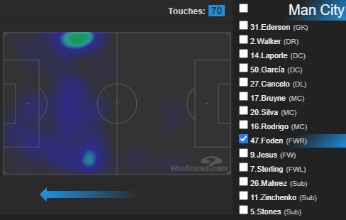 #1 MAN CITYNothing to play for but perhaps the most attacking outfit in the PL against a Norwich team who have been nothing short of woeful and now have 2 suspended players, a must target fixture. Only looking at MID/FWD positionHM's order from game vs Watford - GJ, PF, RS, KDB