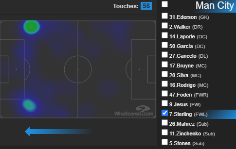 #1 MAN CITYNothing to play for but perhaps the most attacking outfit in the PL against a Norwich team who have been nothing short of woeful and now have 2 suspended players, a must target fixture. Only looking at MID/FWD positionHM's order from game vs Watford - GJ, PF, RS, KDB