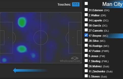 #1 MAN CITYNothing to play for but perhaps the most attacking outfit in the PL against a Norwich team who have been nothing short of woeful and now have 2 suspended players, a must target fixture. Only looking at MID/FWD positionHM's order from game vs Watford - GJ, PF, RS, KDB