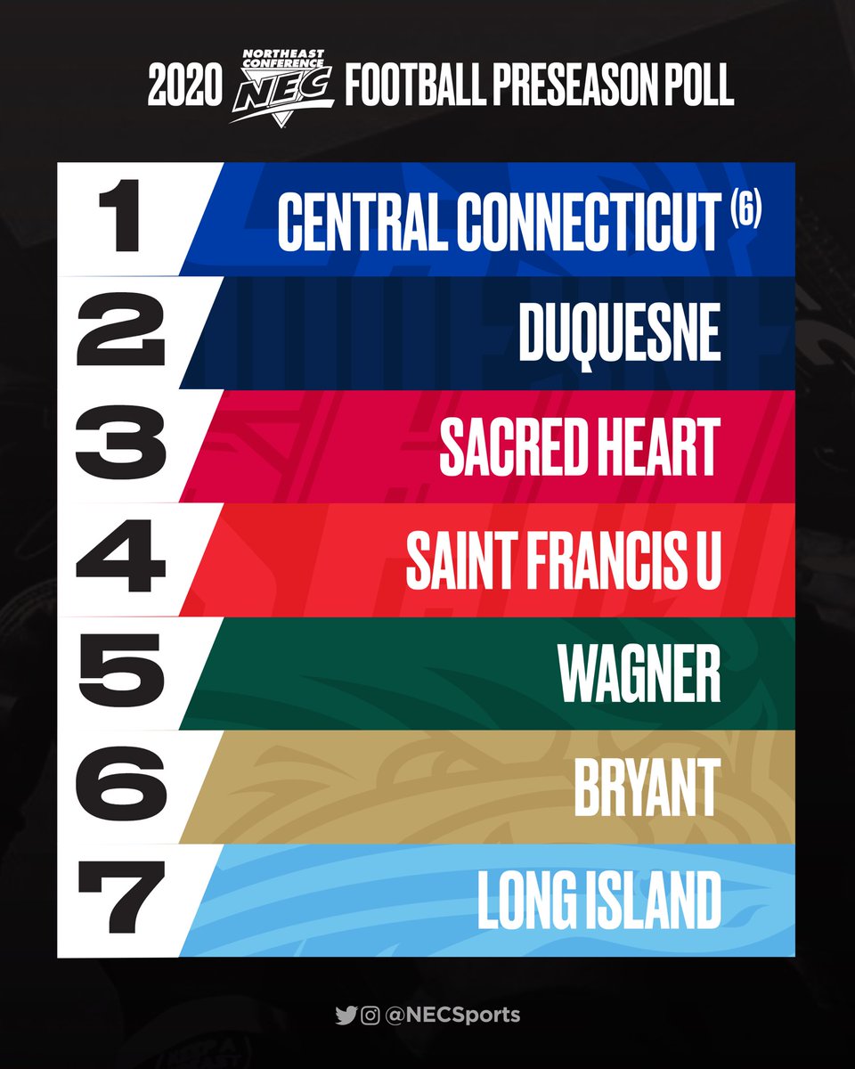 This is where they’ll start, but not necessarily where they’ll FINISH 🤔

#NECFB | #PreseasonPoll