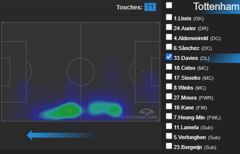 #2 SPURSA must win game vs Palace should they hope for a top 6 finish, against a team who have appeared on the beach with nothing to play for.4 key HM's from the 3-1 win over NEW(GW37) who you may consider before attacking stats over past 4(in order) - Aurier, Davies, Son, Kane