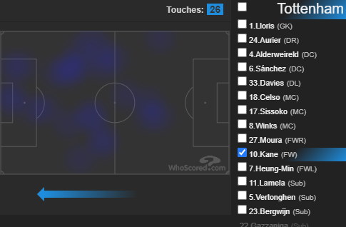 #2 SPURSA must win game vs Palace should they hope for a top 6 finish, against a team who have appeared on the beach with nothing to play for.4 key HM's from the 3-1 win over NEW(GW37) who you may consider before attacking stats over past 4(in order) - Aurier, Davies, Son, Kane