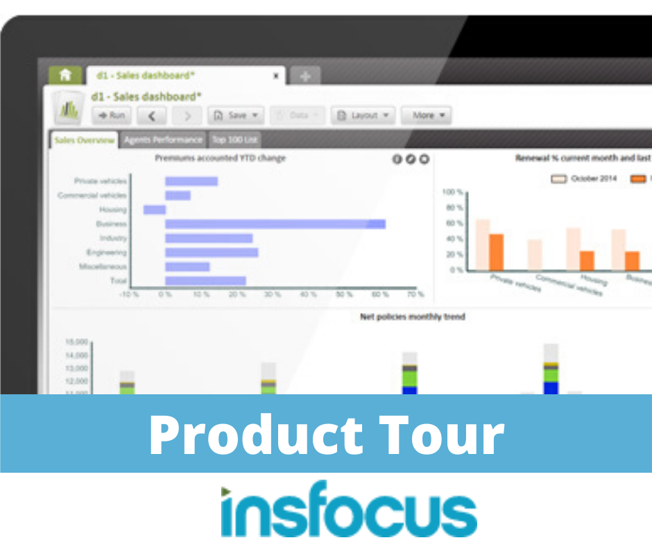 InsFocus's tweet photo. The InsFocus Business Intelligence solution offers a single application that handles report creation, analysis, and viewing for insurance companies. 

Click on this link  a quick tour of our product: https://t.co/7ZGVZRAGVa

#insfocus #businessintelligence #insurance #producttour https://t.co/KTqMX0T093