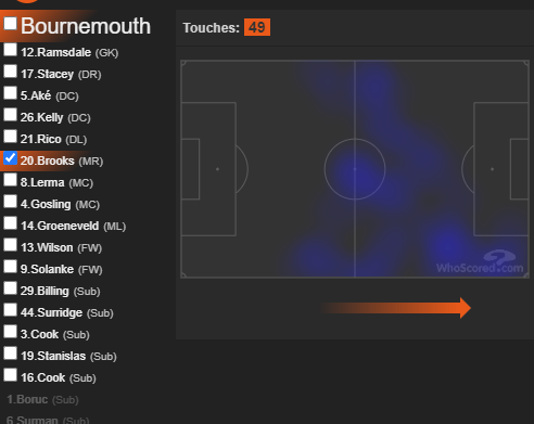 #3 BOURNEMOUTHUndoubtedly a differential punt, but Everton have looked bereft of ideas and they still have an outside chance of surviving the drop should they win, all to play forHMs below from GW35 4-1 win vs LEI - Rico (on corners), Stanislas (on at HT), C. Wilson, Brooks