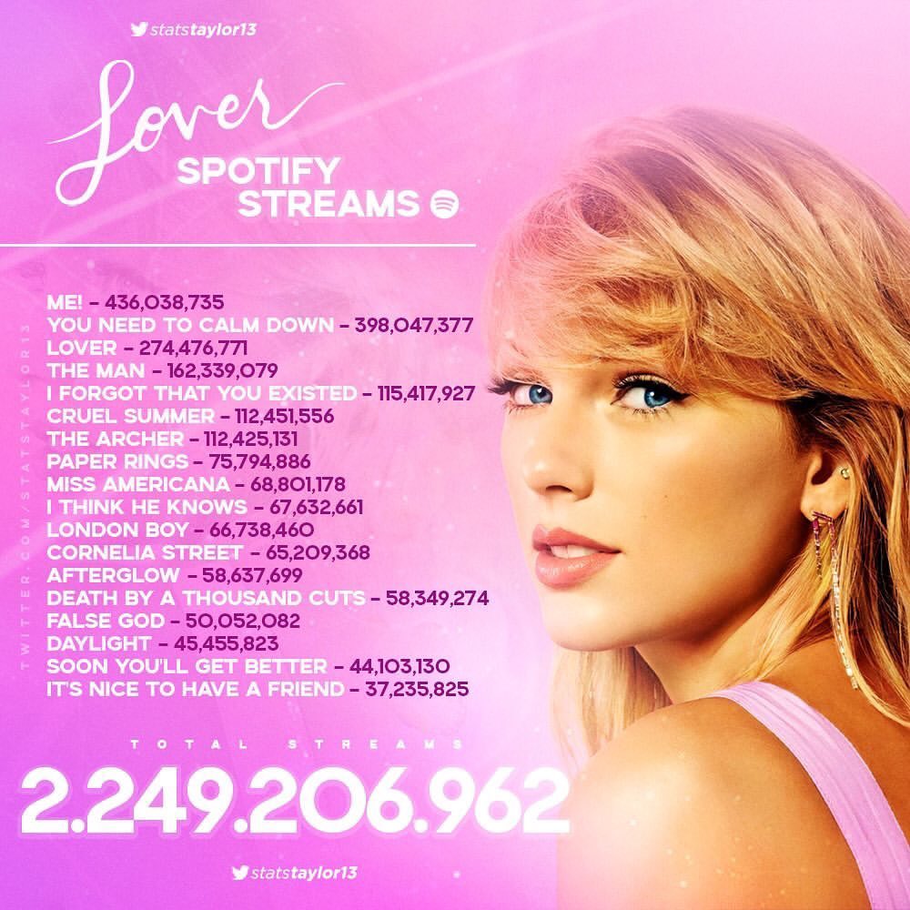 Gretchene666's tweet photo. ❤️ Lover Uma das melhores eras da taylor clipes perfeitos tudo perfeito!❤️
🌫️Que venha o #Folklore estamos prontos!🌫️ https://t.co/GbWJrMkME1
