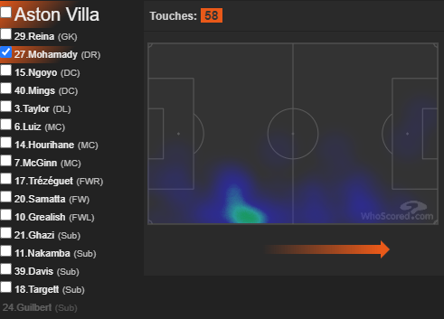 #4 VILLACurrently in 17th, a reasonable chance 1 point allows them to survive the drop providing Watford don't beat Arsenal, certainly a punt but fighting for their lives.HMs from their GW36 2-0 win vs Crystal Palace: Mohamady, Trezeguet, Grealish, Samatta