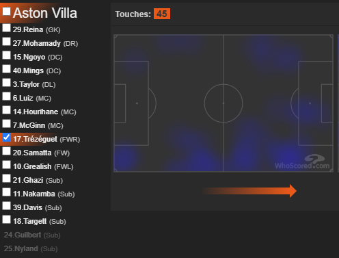 #4 VILLACurrently in 17th, a reasonable chance 1 point allows them to survive the drop providing Watford don't beat Arsenal, certainly a punt but fighting for their lives.HMs from their GW36 2-0 win vs Crystal Palace: Mohamady, Trezeguet, Grealish, Samatta