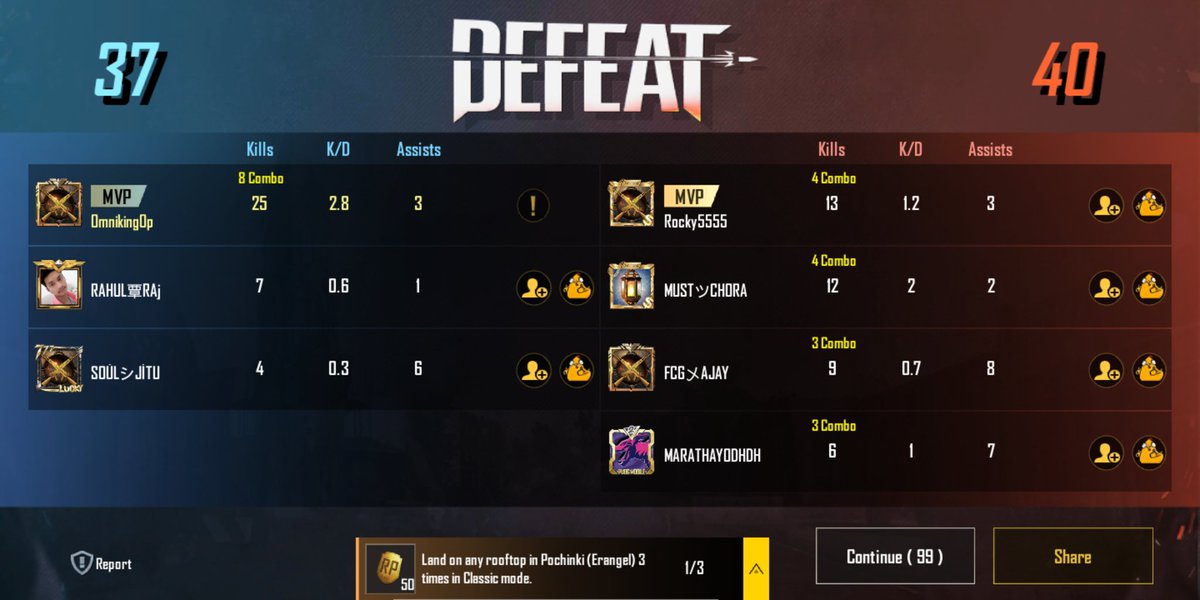 iamParas17's tweet photo. I tried so hard
And got so far
But in the end
It doesn't even matter

#PUBG #PMWL https://t.co/4vJQQtOtF6