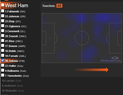 #5 WEST HAMMay feel counter productive to also list the team Villa face, but WHU have been on absolute fire since the resumption of the prem, and looked good vs MUN despite already securing their place in the prem.HMs from GW36 3-1 win vs WAT: Soucek, Bowen, Cresswell, Antonio