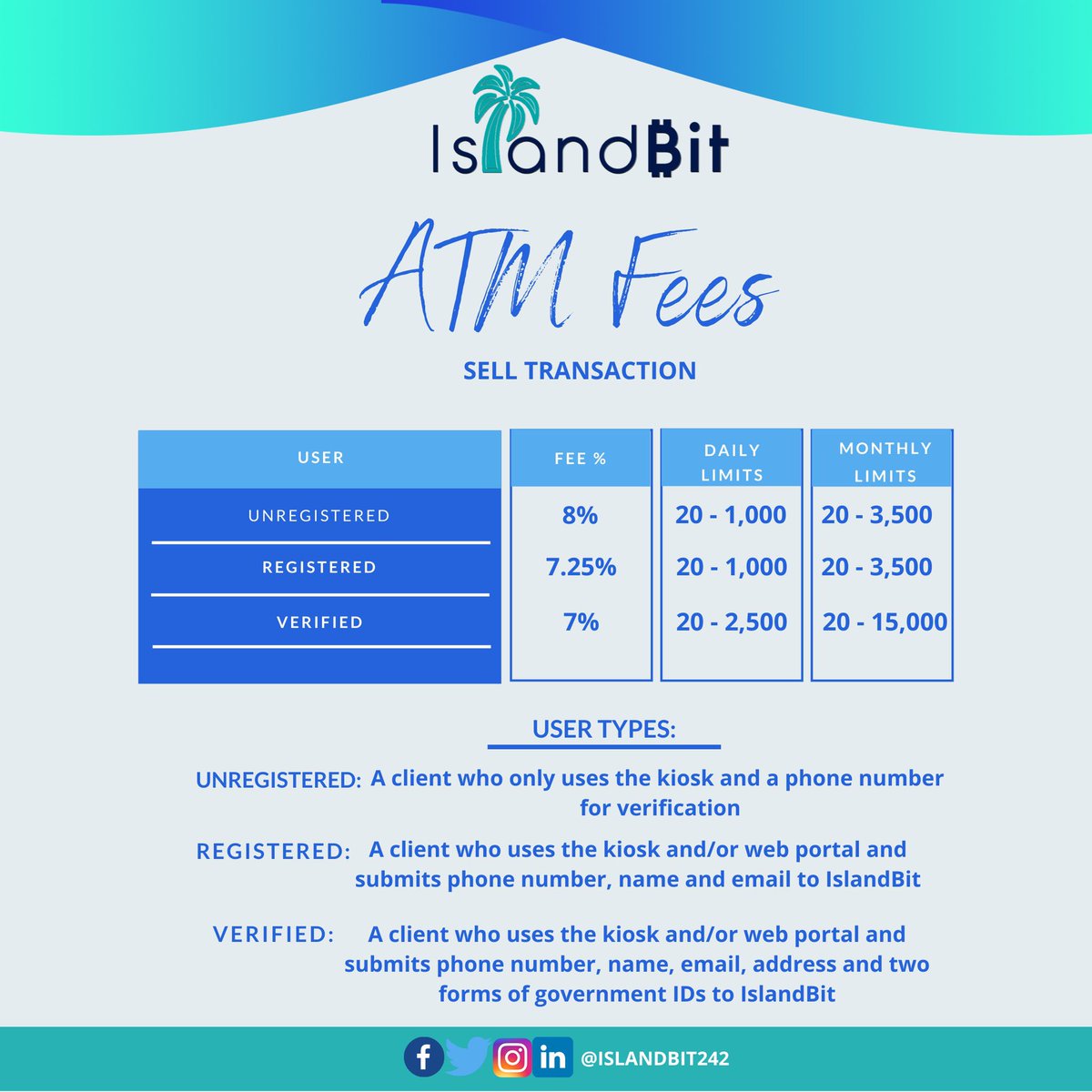 islandbit242's tweet photo. Here are our ATM fee structures for both buy and sell transactions. #ComingSoon, you will be able to sign up to be a registered or verified user. Stay connected to IslandBit🌴so you don’t miss out on additional savings! 🔗

#cryptocurrency #crypto #cryptoatm #bitcoin #BitcoinATM https://t.co/vGoC9aeJmd