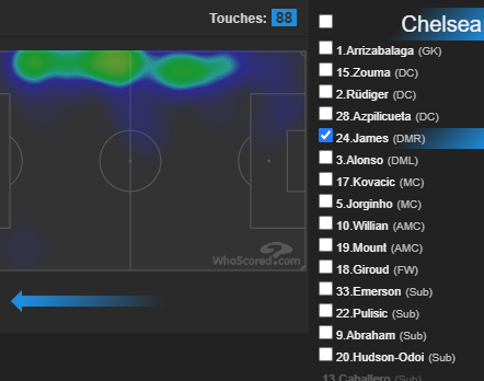 #6 CHELSEAIn need of 1 point to secure top 4, however given how loose they are at the back I don't think they are capable of shutting up shop vs Wolves who are likely going to be in need of a win for top 6.HMs from their 5-3 loss vs LIV: James, Willian, Mount, Pulisic (60m sub)