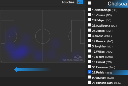 #6 CHELSEAIn need of 1 point to secure top 4, however given how loose they are at the back I don't think they are capable of shutting up shop vs Wolves who are likely going to be in need of a win for top 6.HMs from their 5-3 loss vs LIV: James, Willian, Mount, Pulisic (60m sub)