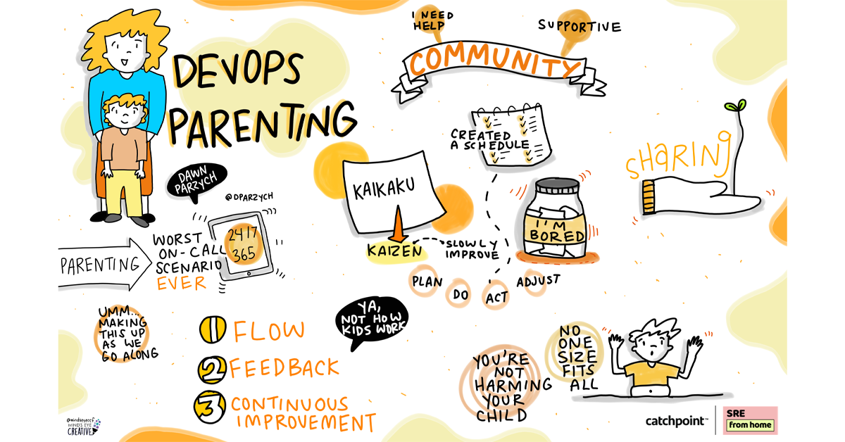 Catchpoint's tweet photo. .@dparzych dropped some epic #remotework tips for parents during her #SREFH talk today - take a look https://t.co/P8Q8hWrrvJ