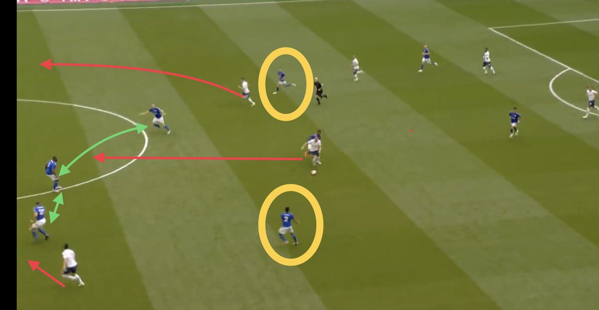 Pushing hard for a win v Spurs (like they will be against us), they were vulnerable. The ball was recovered from a Leicester attack and put into Kane’s path, when he turned the midfielder, Leicester’s fullbacks were well out of position leaving pacy wingers v a static back 3.