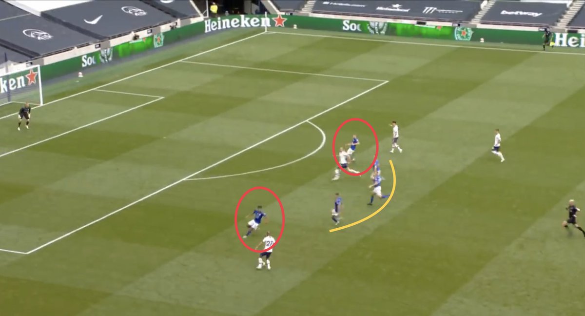 This wasn’t a one off occurrence. Leicester lose possession from their full backs and their midfielders contributing to their own attack leave their defence again exposed 3 v 3. Rashford, Martial and Greenwood should really fancy themselves to get a couple vs that defence.