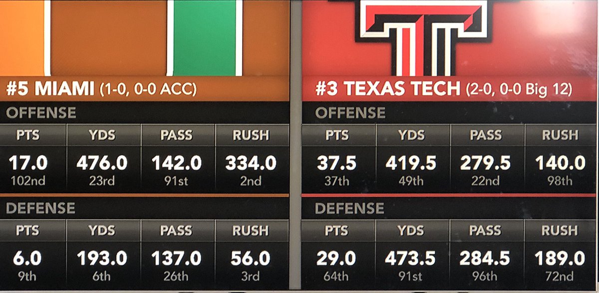 BillyRayWalker6's tweet photo. Top 5 matchup in just a few minutes!! Get ready Red Raiders‼️ 
🔴#Wreckem⚫️ 
@t_gaines8 @ChrisNcaa @YSRichardDavis @boogerncaa https://t.co/wziJVvtNO9