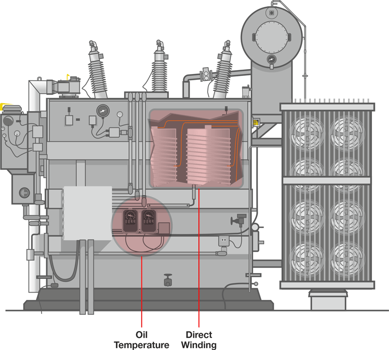 Qualitrol's tweet photo. Quick read on everything #windingtemperature https://t.co/1qBV1knjLc including winding gradient in power transformers! https://t.co/mFiI3Xdceh