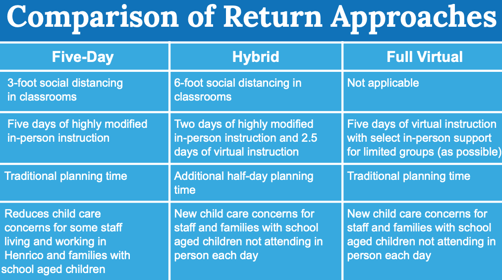 A look at the three options being considered by the School Board.
