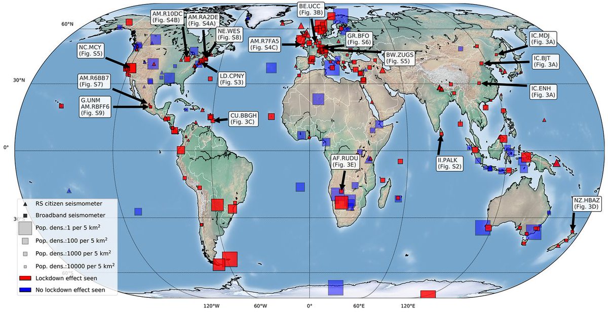 The COVID-19 pandemic has had a massive effect on people’s lives and our research shows that it has even affected the Earth’s seismic noise!Our new study on how lockdowns produced a global reduction in seismic noise, just published in  @ScienceMagazine:  https://science.sciencemag.org/lookup/doi/10.1126/science.abd2438