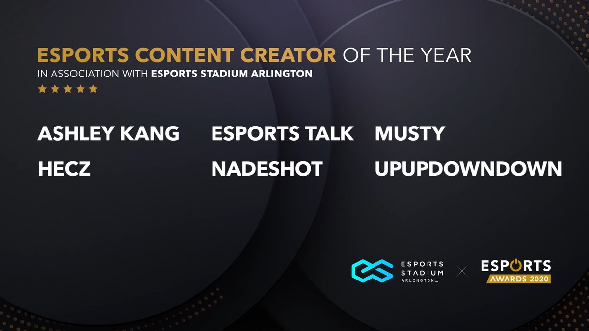 esportsawards's tweet photo. The finalists for the Esports Content Creator of the Year in association with the Esports Stadium Arlington are:

@AshleyKang
@Talk_Esports
@amustycow
@H3CZ
@Nadeshot
@UpUpDwnDwn

Vote now! https://t.co/wF33iVX5gO

#EsportsAwards https://t.co/g1rrLNZvK1