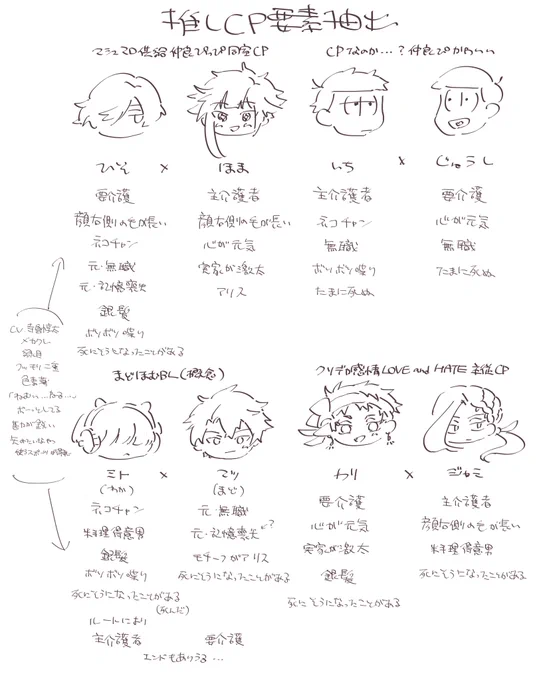 CP傾向のこと考えてた 