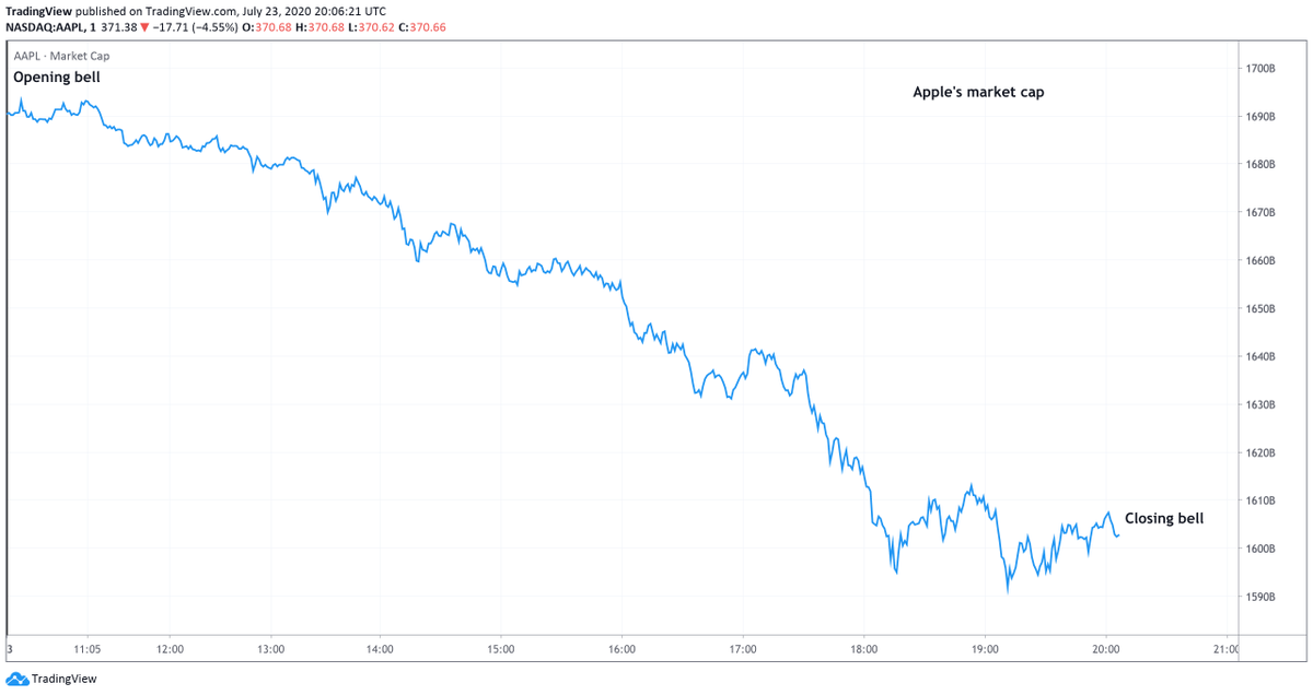 TradingView tweet media