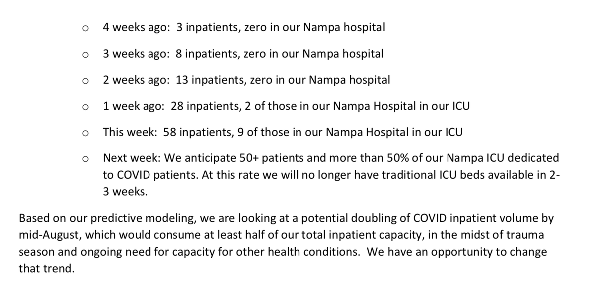 Saint Al’s predicts it will run out of ICU beds in Nampa in 2-3 weeks.