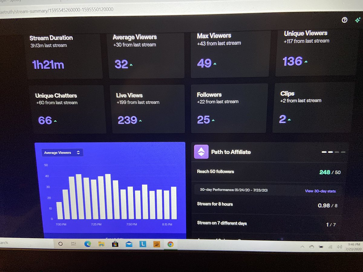 ZaeTruth's tweet photo. Wow. I didnโt know I was loved this much. Off of a hour stream tho....
I love yโall so much. More streams OTW, and longer streams. Setting up my PC this weekend too๐
99.3% till legend. We will hit it together on AFFILIATE DAY๐๐ค๐พ #KingShit ONLY๐ #DayOneComplete https://t.co/r6DpoFbPp4