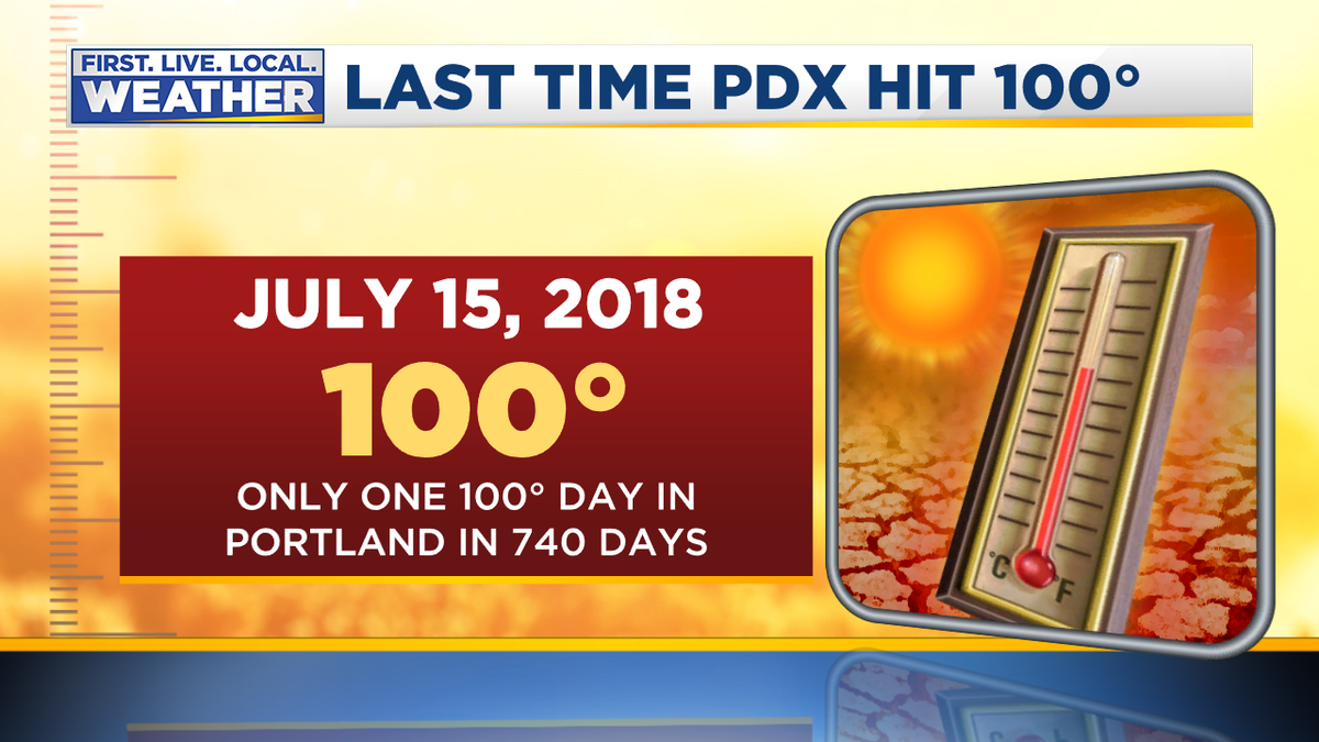 BMacTV's tweet photo. We could hit 100° at PDX Sunday and/or Monday. The last time Portland had a 100°+ high was over 2 years ago. https://t.co/0jIG6Y8E3s