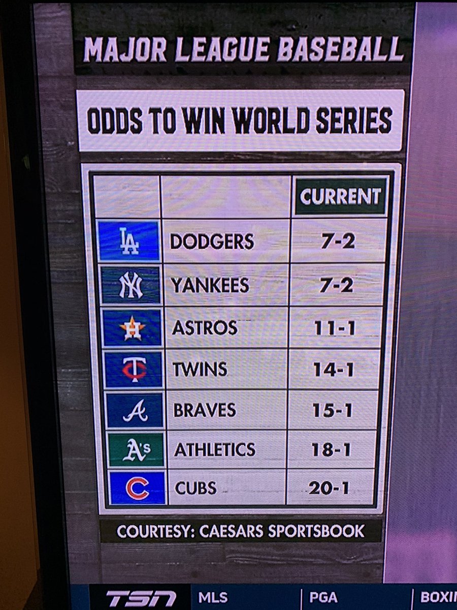 Crosby23's tweet photo. A-Rod give us your take on who the World Series teams will be.... ARod: I like Dodgers vs. Yankees.... Come on A Rod - thatβs too easy. Give us a dark horse who could surprise.... ARod: ok - I also like the Astros. #boldpicks https://t.co/PKDGEl3quh