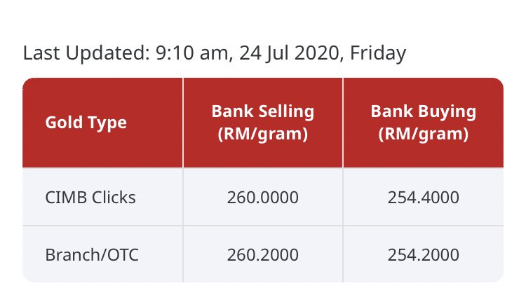  #HargaEmas 24 July 2020:Tahukah anda, beli minggu lepas minggu ni pun dah untung. Apa mahumu? #FinancialGoryInvest
