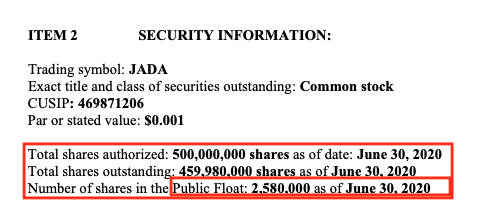 ScubaTampa's tweet photo. $JADA Attorney Letter dropped after Hours! 🚀
A/S: 500MN
O/S: 459MN
Arcaro owns 380MN 82.6%
Float: 2.5 MN
Current Pink w/ no #Entaglements Get your Shares early! 💵
#Coinbase $HDii $SPOM $TSLA $AMZN $SPY $VXRT $MRNA $IBIO $F $MIST $CBAY #ThursdayThoughts #ReadyToPlay #OpeningDay https://t.co/vVgg3eQdL7