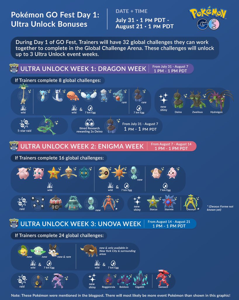 Couple Of Gaming Like We Had It With Previous Pokemongofest Celebrations This Year There Are Also Going To Be Challenges Ticket Holders Have To Work Together In Order To Unlock