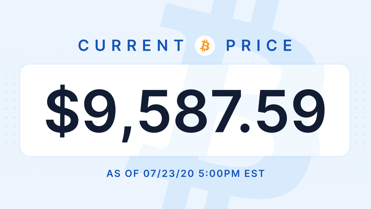 blockchain's tweet photo. Your daily #bitcoin price update 📈 https://t.co/aF3awYdt0c
