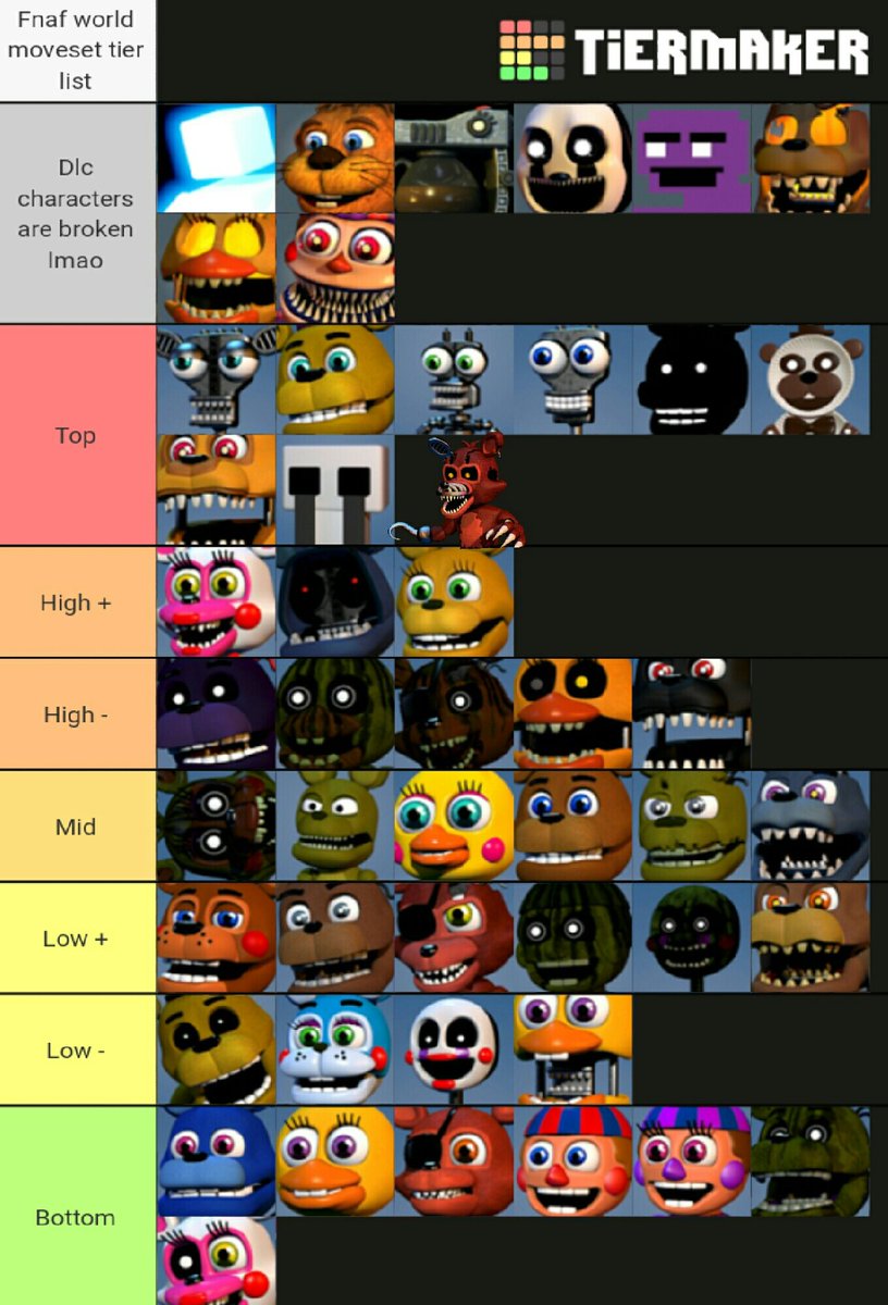 Create a Fnaf world characters Tier List - TierMaker