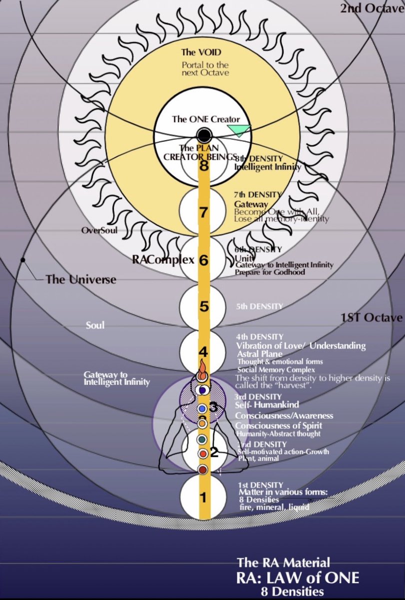 The RA Material: RA: Law Of One