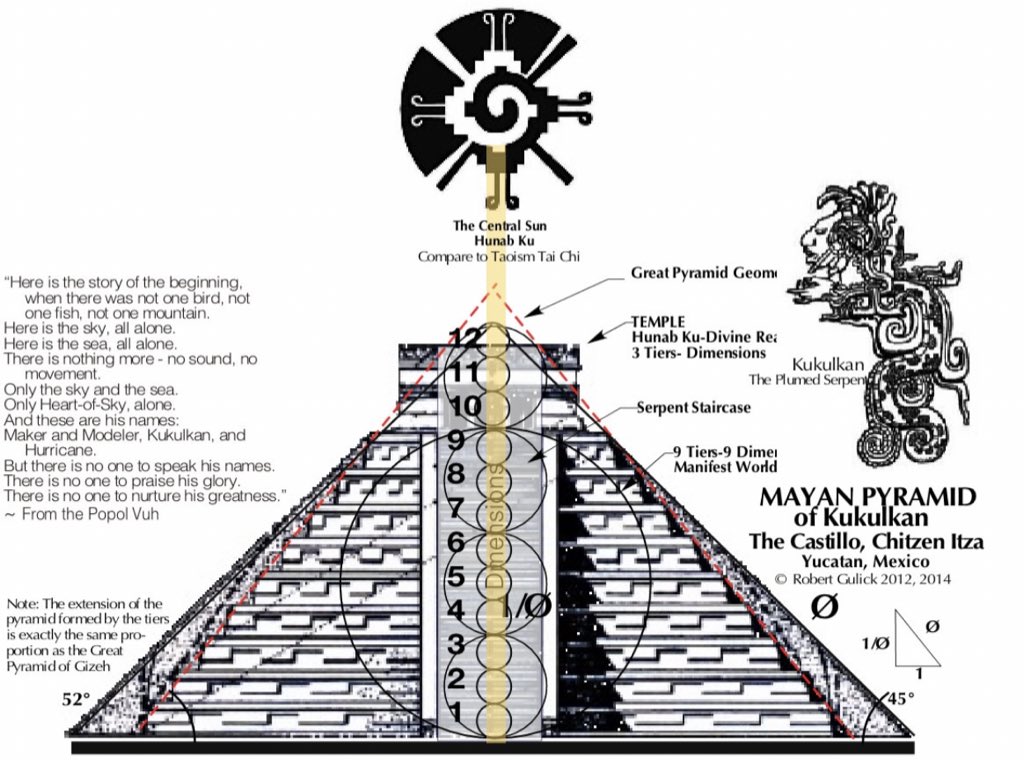 Mayan Pyramid Of Kukulkan