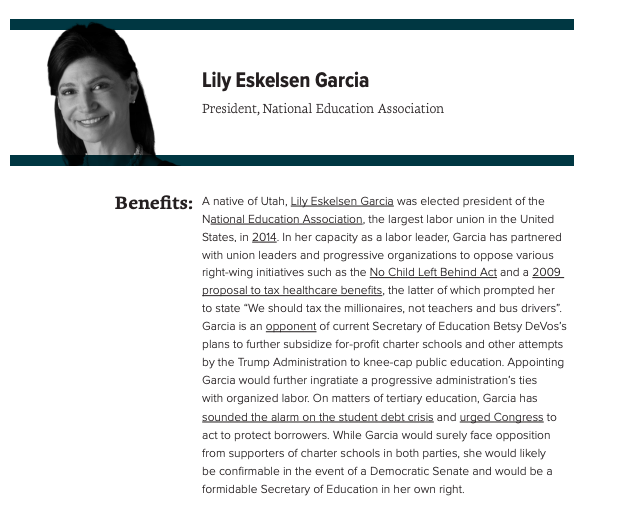 For the position of Secretary of Education, Data for Progress recommends that NPEF Director  @CarolBurris, former NJ Sec. of Higher Education  @SecSmithEllis, Arizona State Superintendent  @KathyHoffman_AZ, NEA President  @Lily_NEA, and AFT President  @rweingarten be considered.