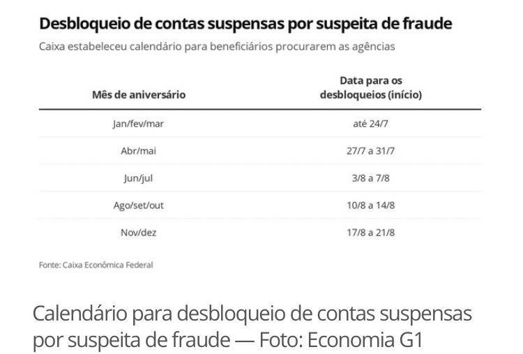 originalcaiio's tweet photo. Caso o seu aplicativo não desbloqueei sozinho terá que ir até a agência seguindo esse calendário. #caixa #caixatem #caixatemfalhas #CaixaTemNAOFUNCIONA #CaixaTemNADA https://t.co/UJHzK2K70o